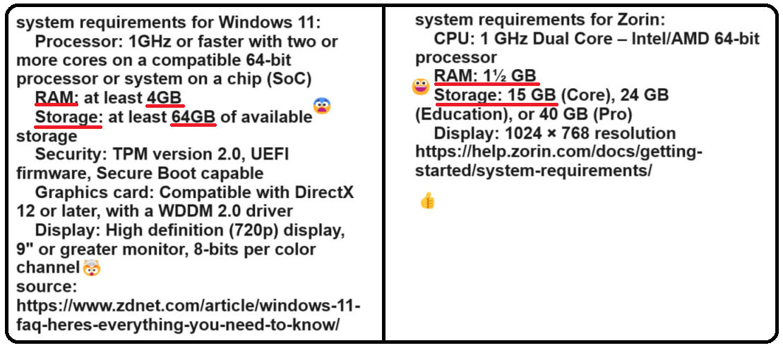 Zorin Windows OS system requirements comparison Zorin Windows OS system requirements comparison